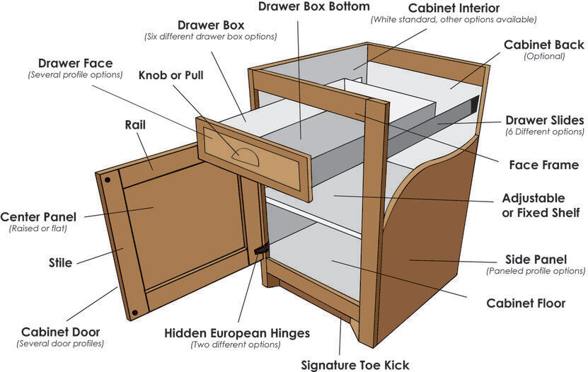 cabinet